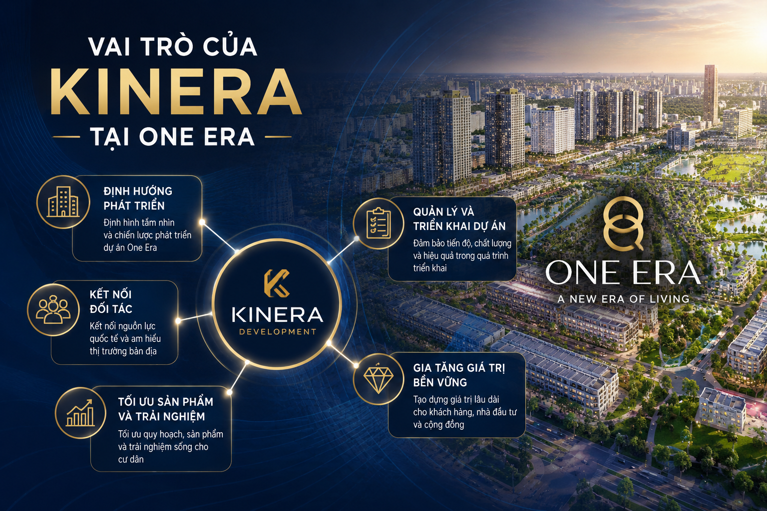 Vai trò Kinera tại One Era
