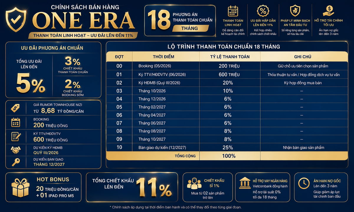 Phương án thanh toán chuẩn 18 tháng tại ONE ERA