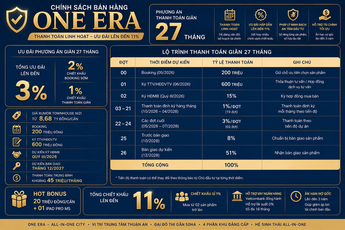 Phương án thanh toán giãn 27 tháng tại ONE ERA